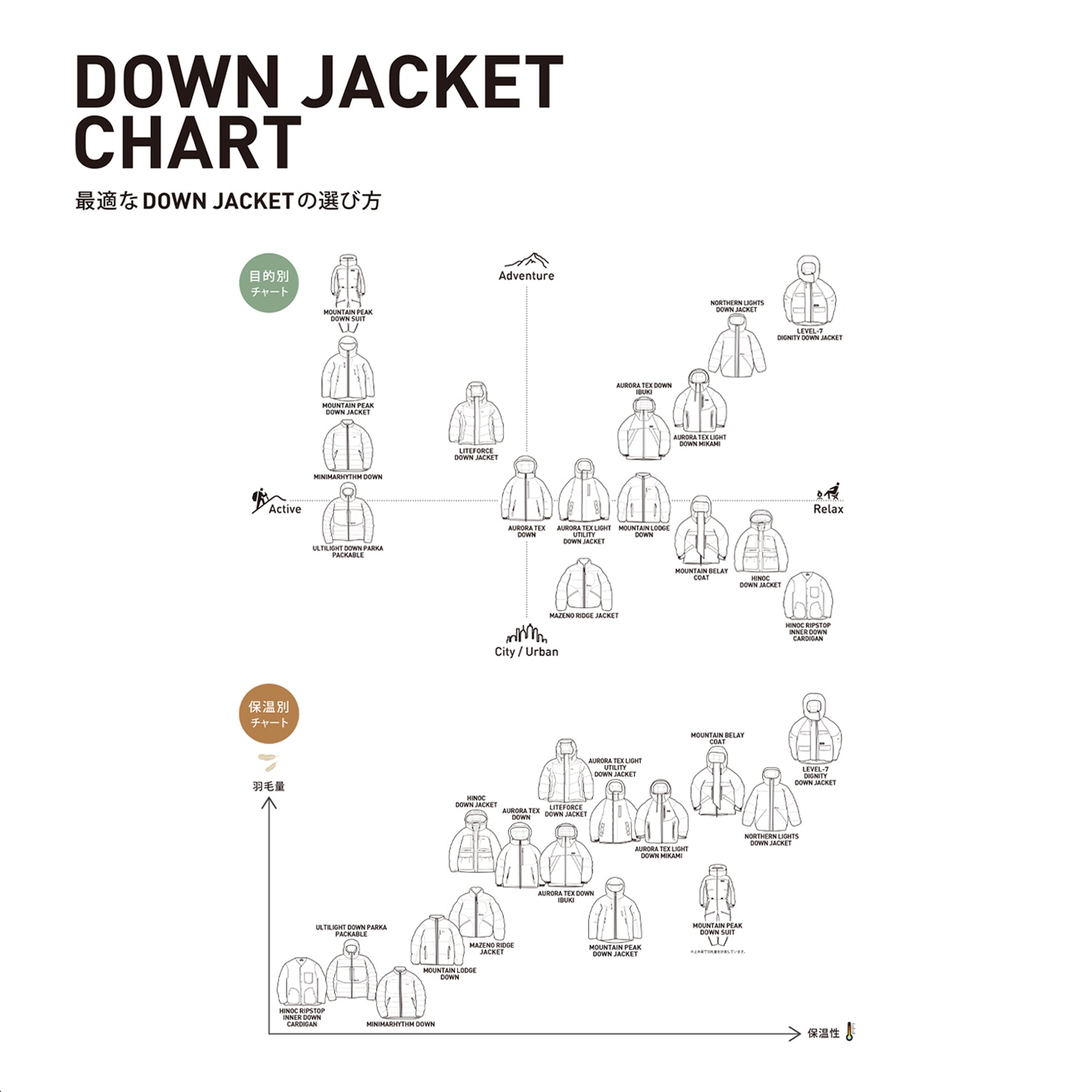 オーシャンオブライフコットンブランケット シングル – NANGA ONLINE SHOP